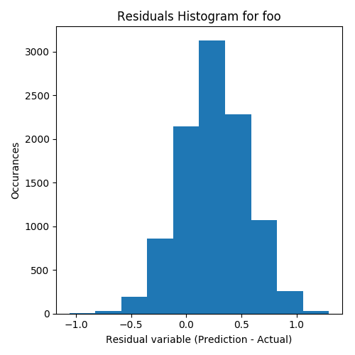 scatter plot