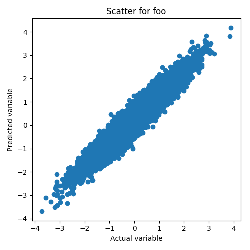 scatter plot