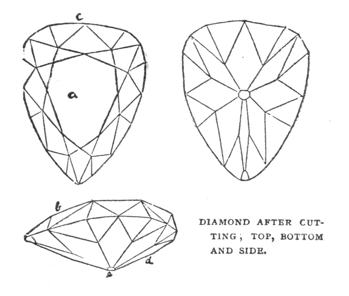 DIAMOND AFTER CUTTING,
TOP, BOTTOM
AND SIDE.