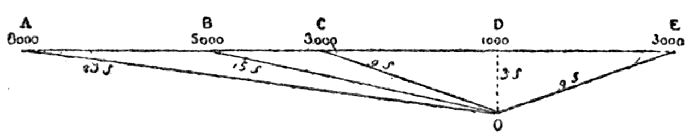 COMMENCEMENT, AUGMENTATION, AND DIMINUTION OF THE INTENSITY
OF THUNDER.