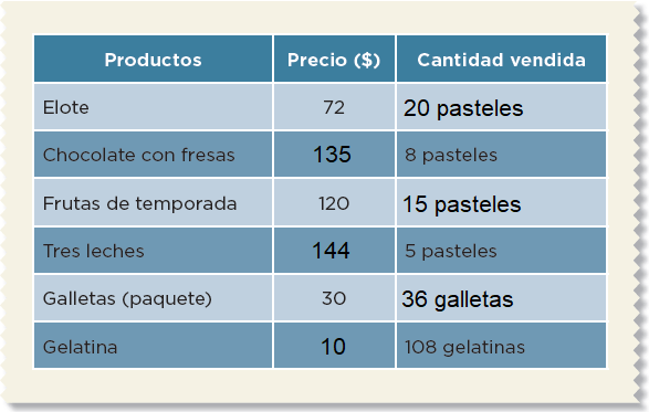 Featured image of post Cuantas Y De Cuales Contestado Consulta aqu en donde votar en las elecciones del 2021 elecciones de presidente y vicepresidente ingresa el n mero de c dula nombres y apellidos