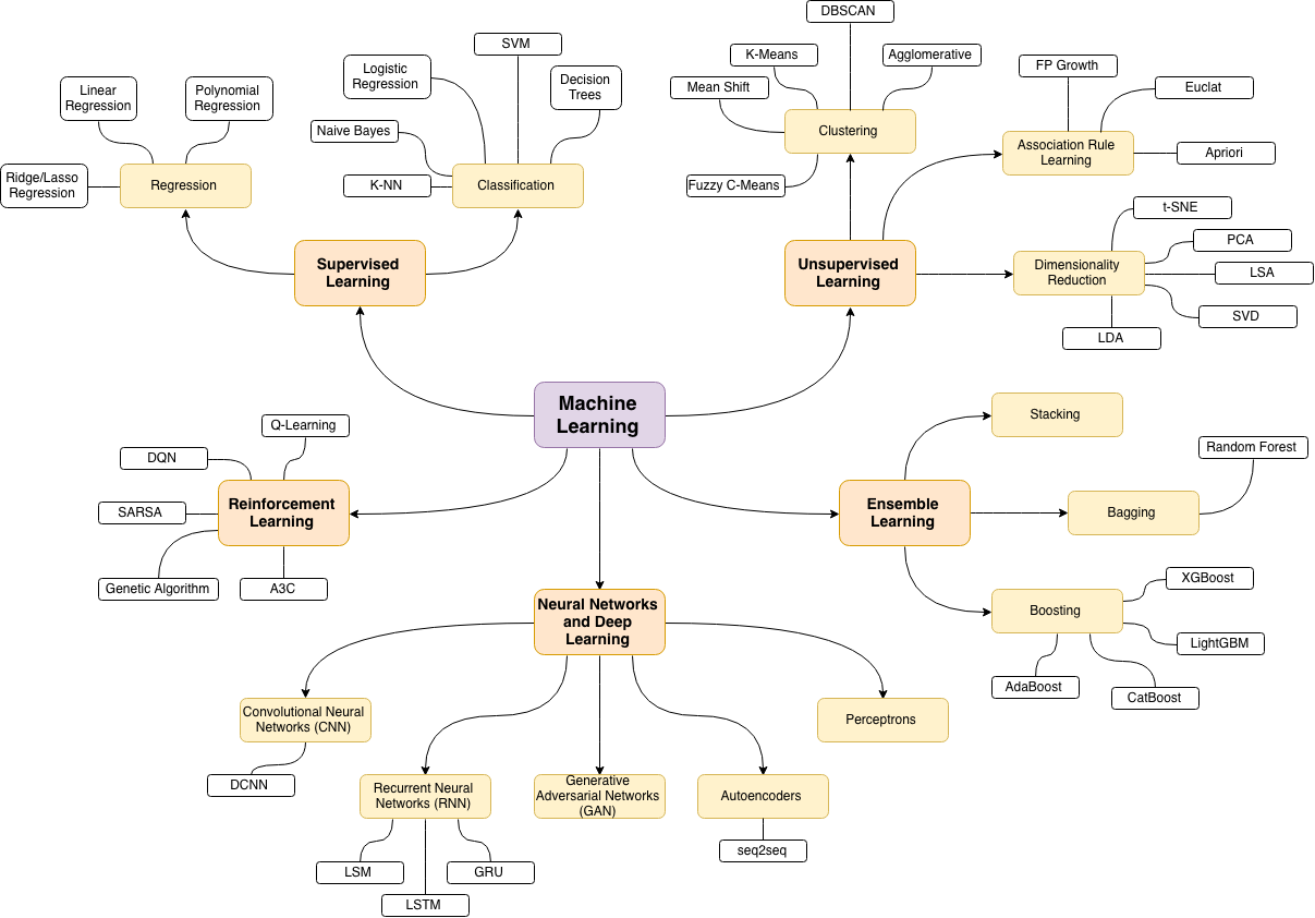 homemade-machine-learning