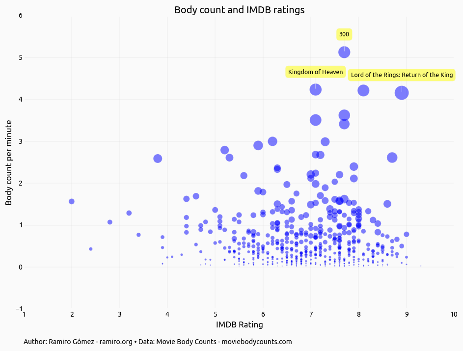 ipython-notebooks