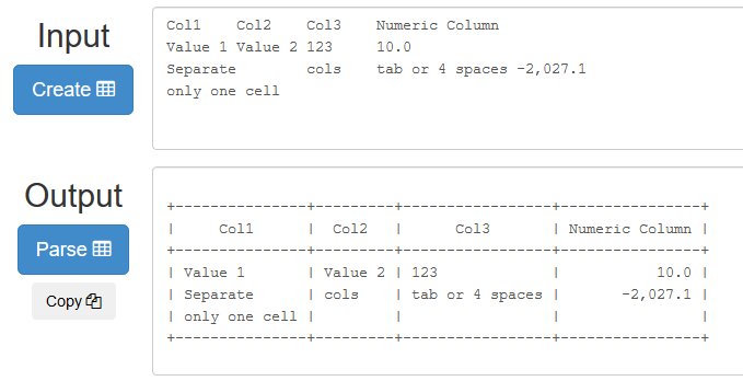 ascii-tables