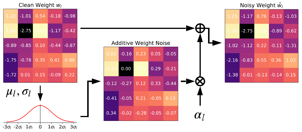 CVPR_2019_PNI