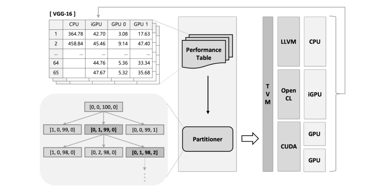 batch-partitioning