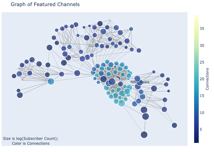 youtube-channel-analysis