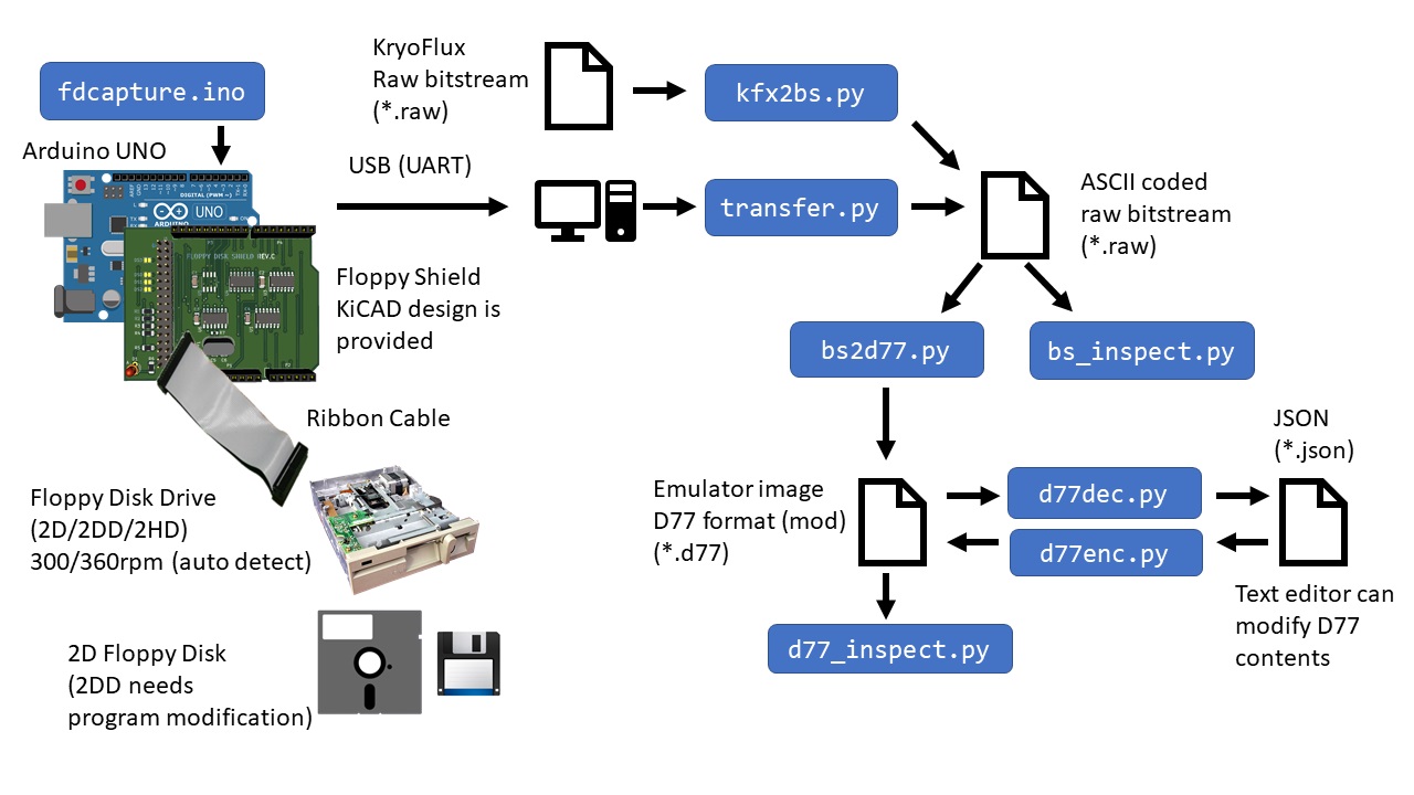 floppy_disk_shield_2d