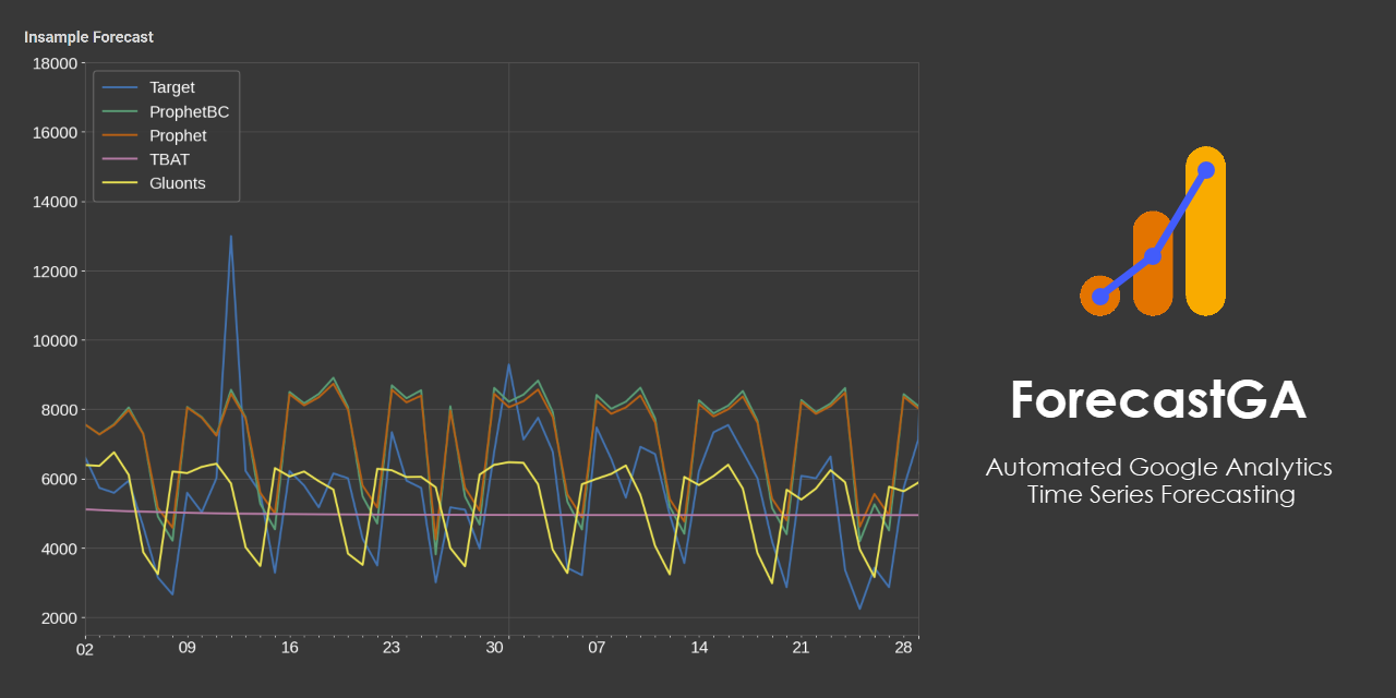 ForecastGA