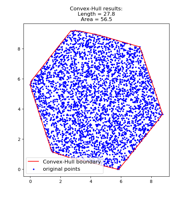 My-Convex-Hull