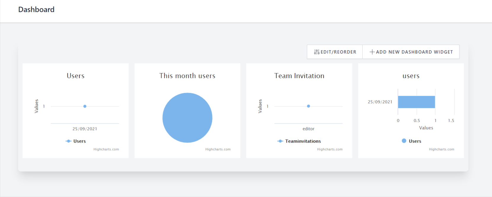 livewire-dashboard