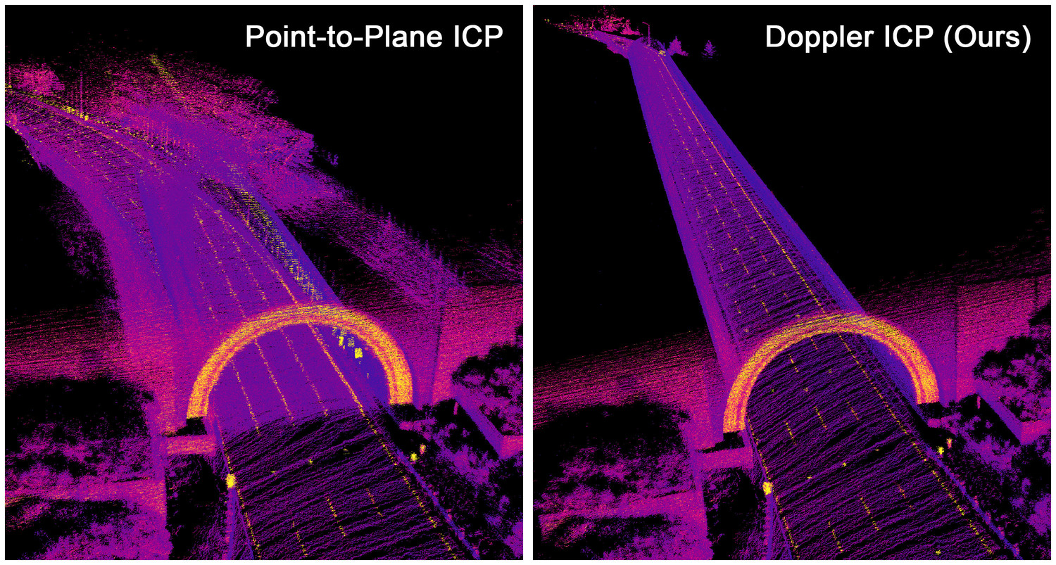 Doppler-ICP