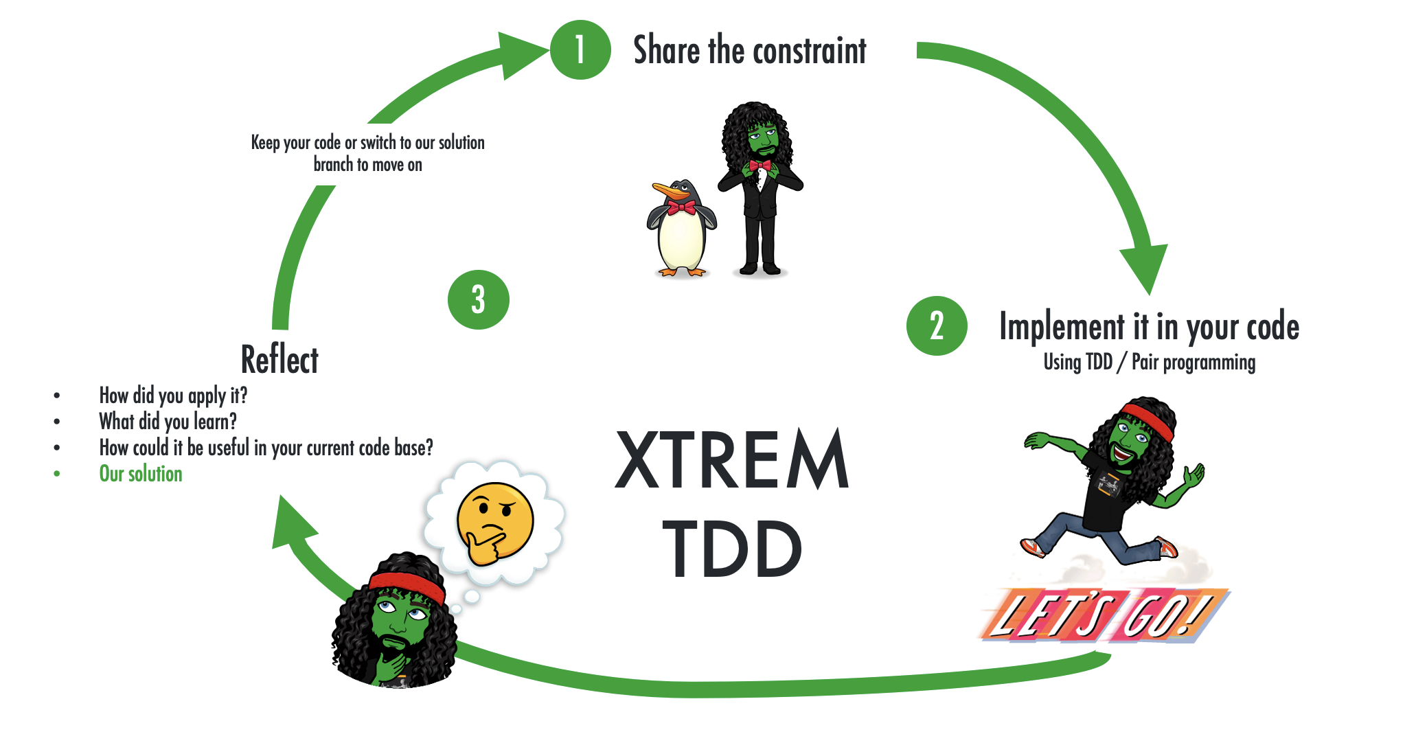 xtrem-tdd-money-kata