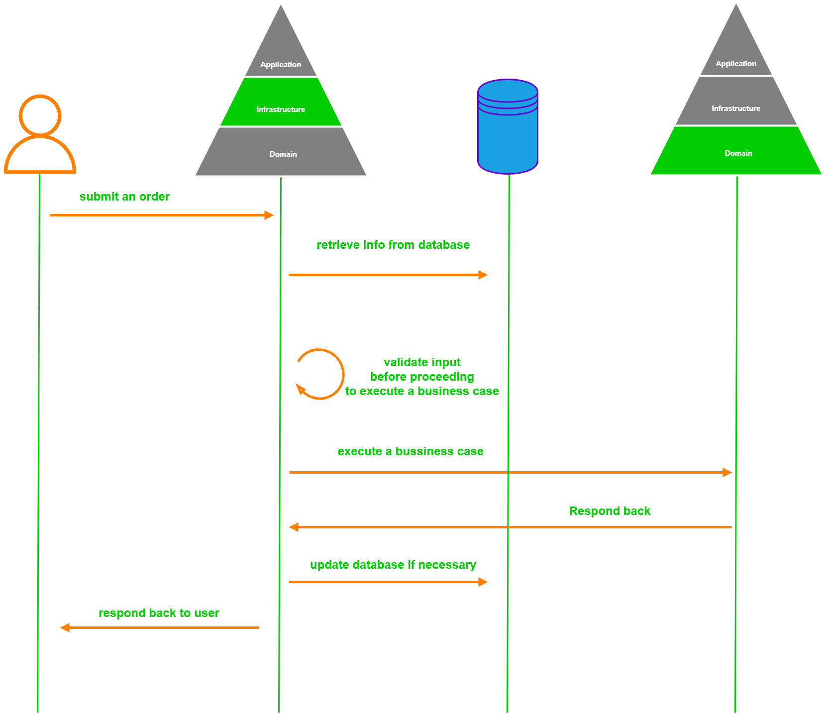 springboot-ddd-example