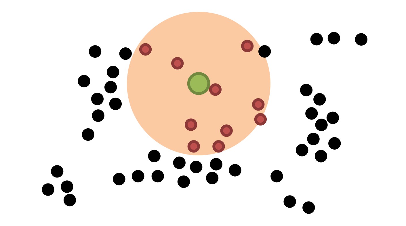 nearest-neighbours-package