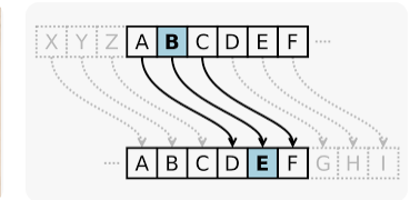 Caesar-Cryptography