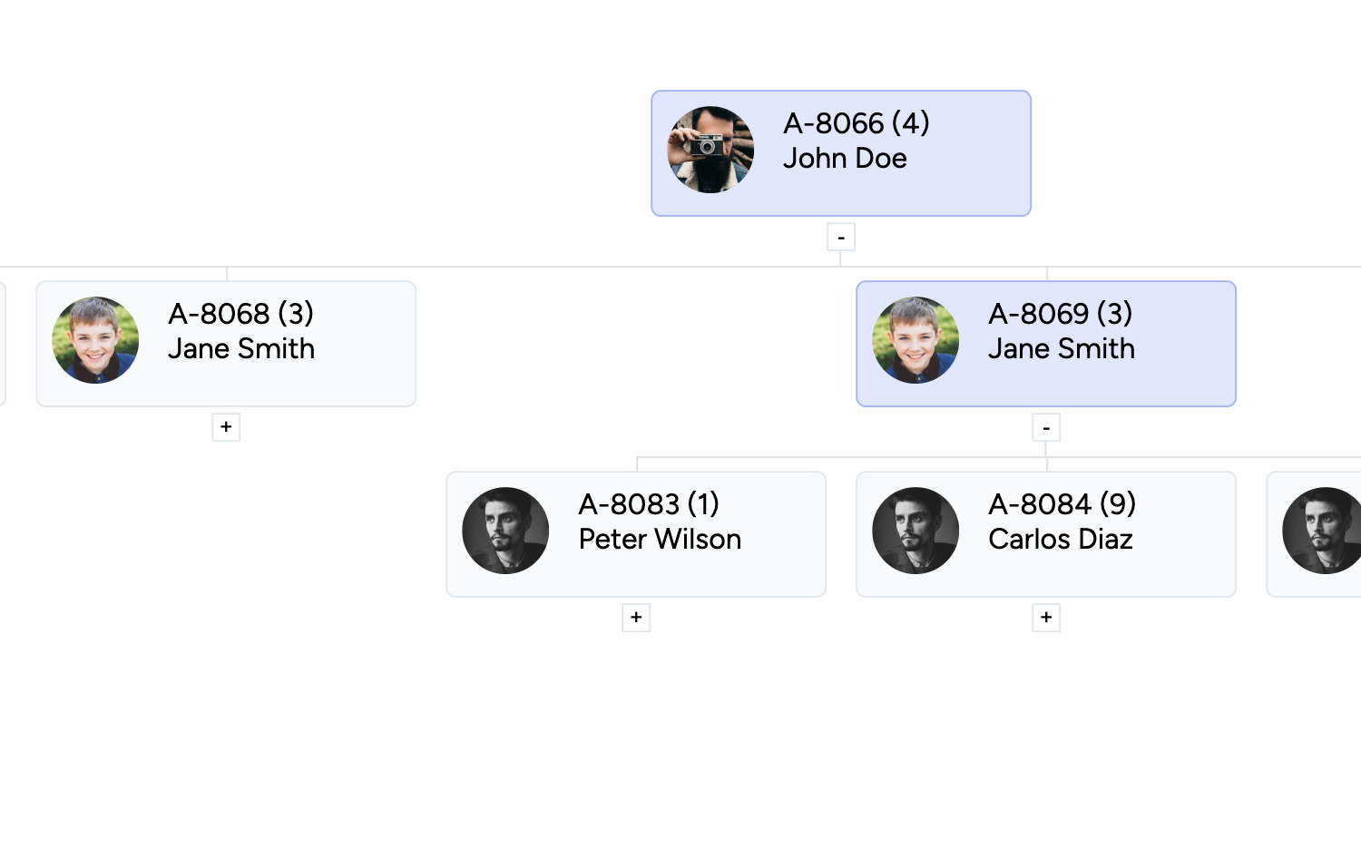 vue3-org-chart