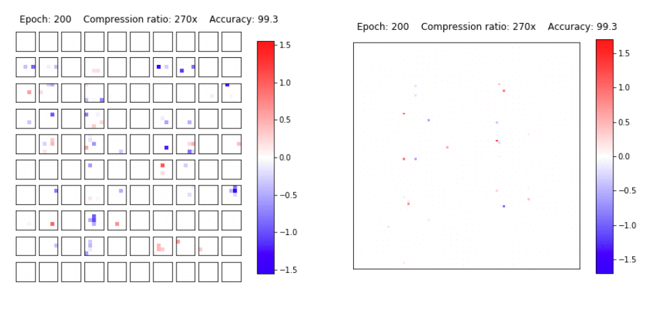 variational-dropout-sparsifies-dnn