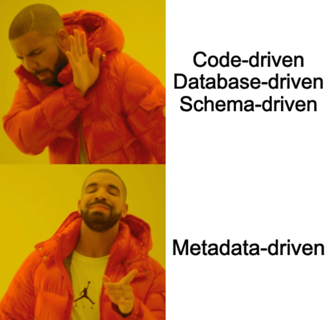 Code driven schema driven