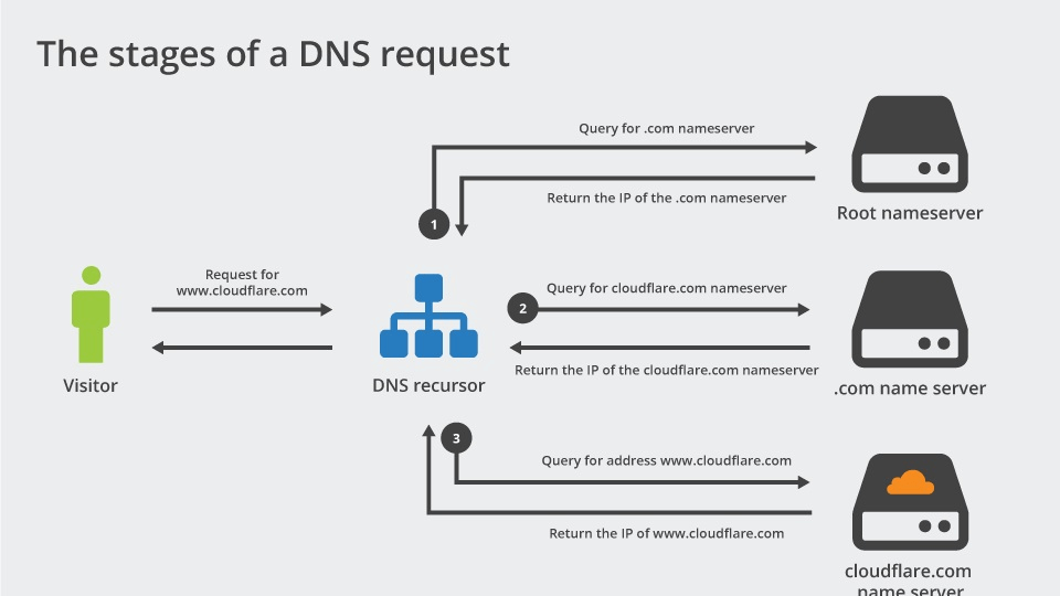 Users are taken by the hand, with step-by-step guidance transforming what might seem like daunting tasks into straightforward procedures.