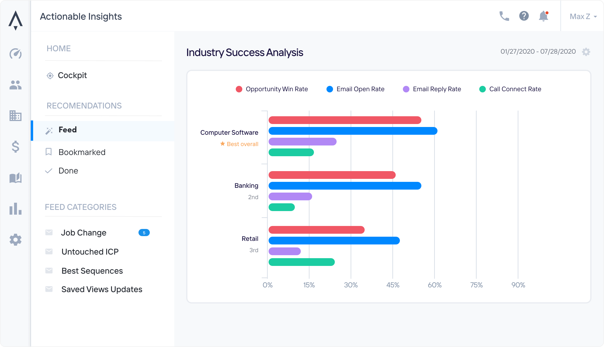 apollo.io 2