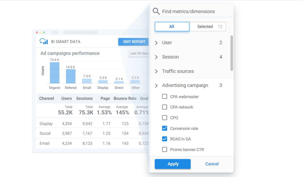 owox dashboard