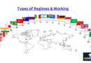 Types of Regimes & Working