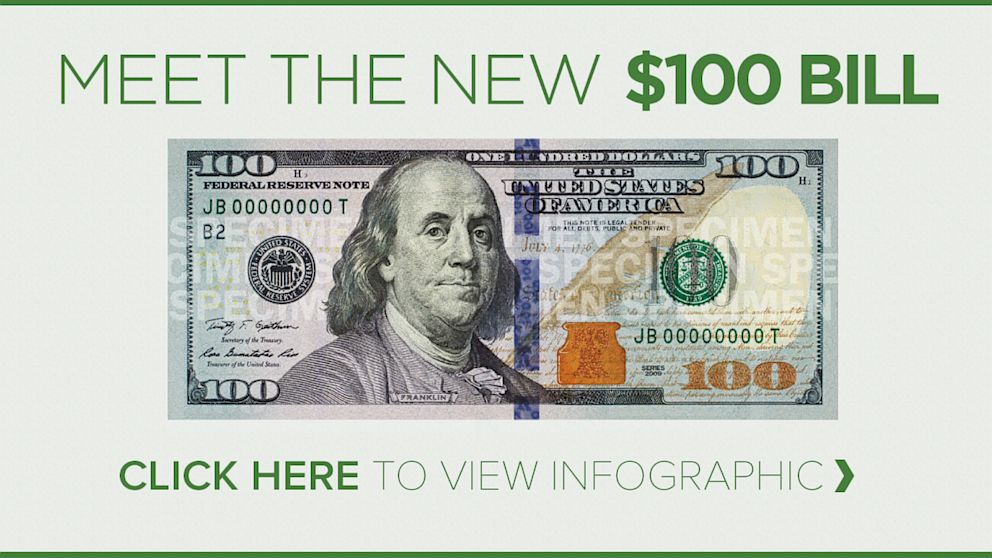 New 100 Dollar Bill Actual Size