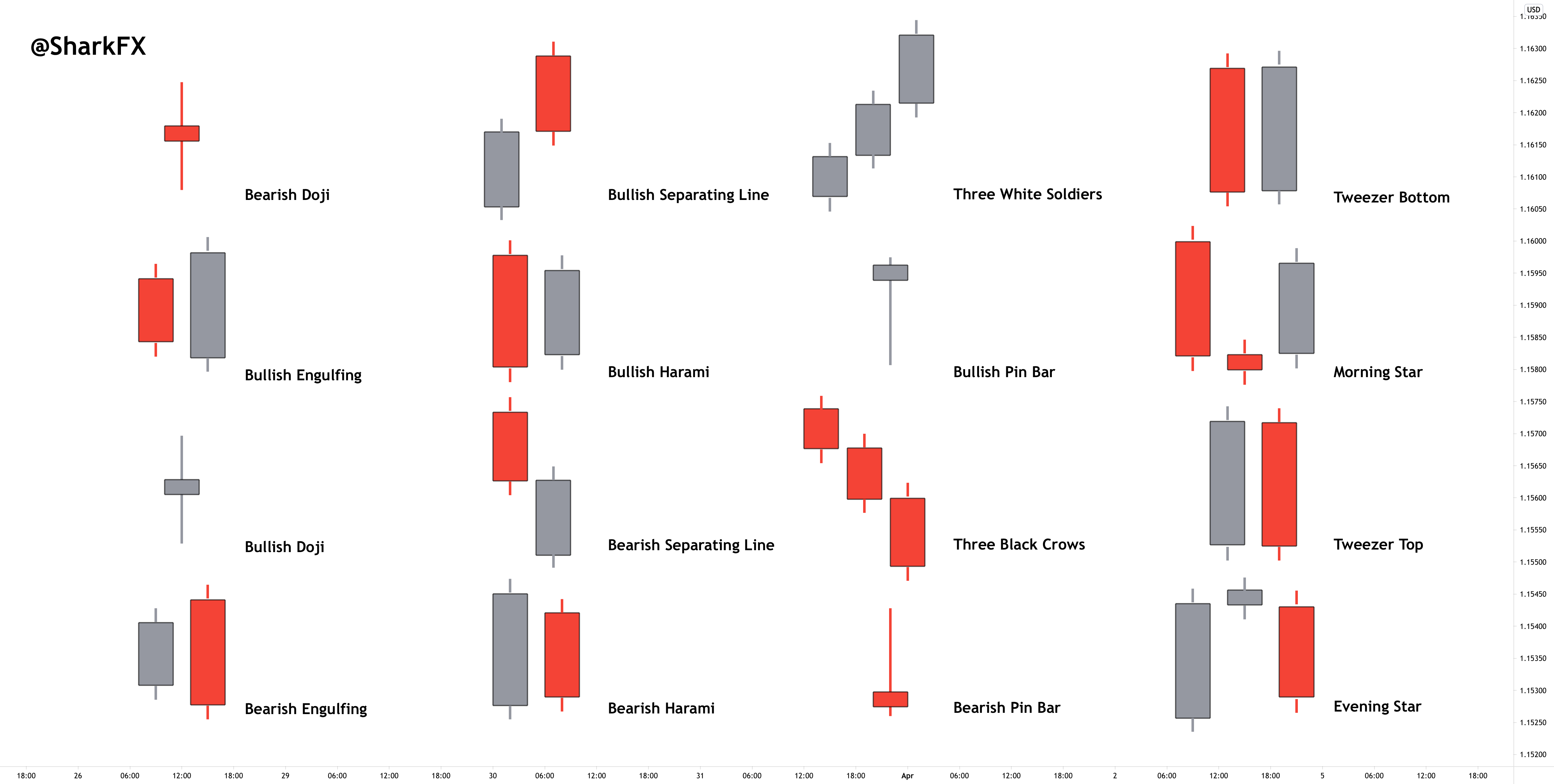 MOST COMMON CANDLESTICK PATTERNS for FX:EURUSD by Lzr_Fx — TradingView
