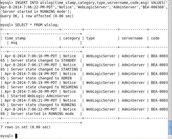 3058.deepakv_Oracle_MySQL_Cloud_Service_Article_40