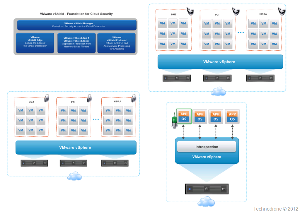 vmware visio diagram examples