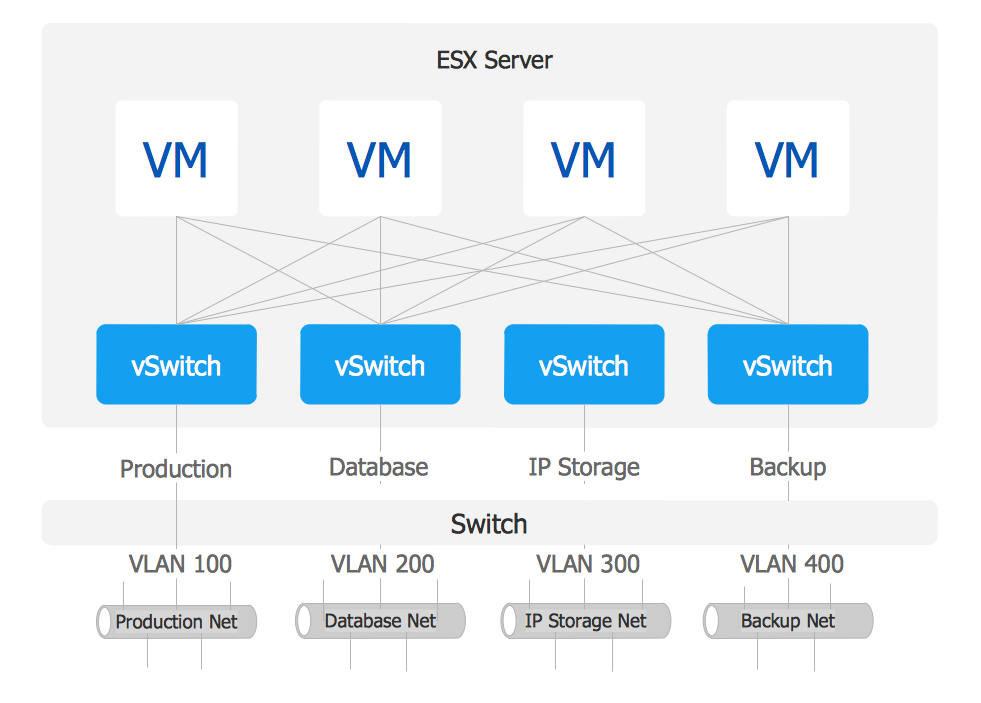 vmware visio diagram examples