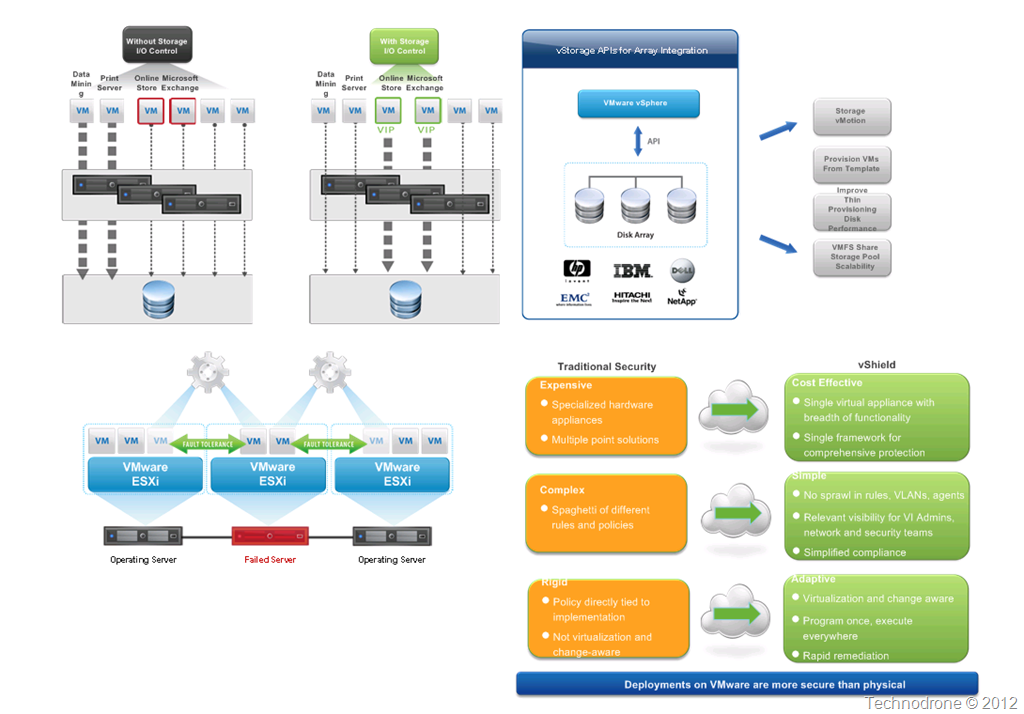 vmware visio diagram examples