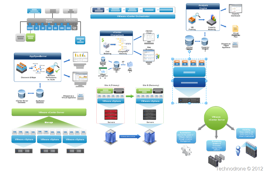 vmware visio diagram examples