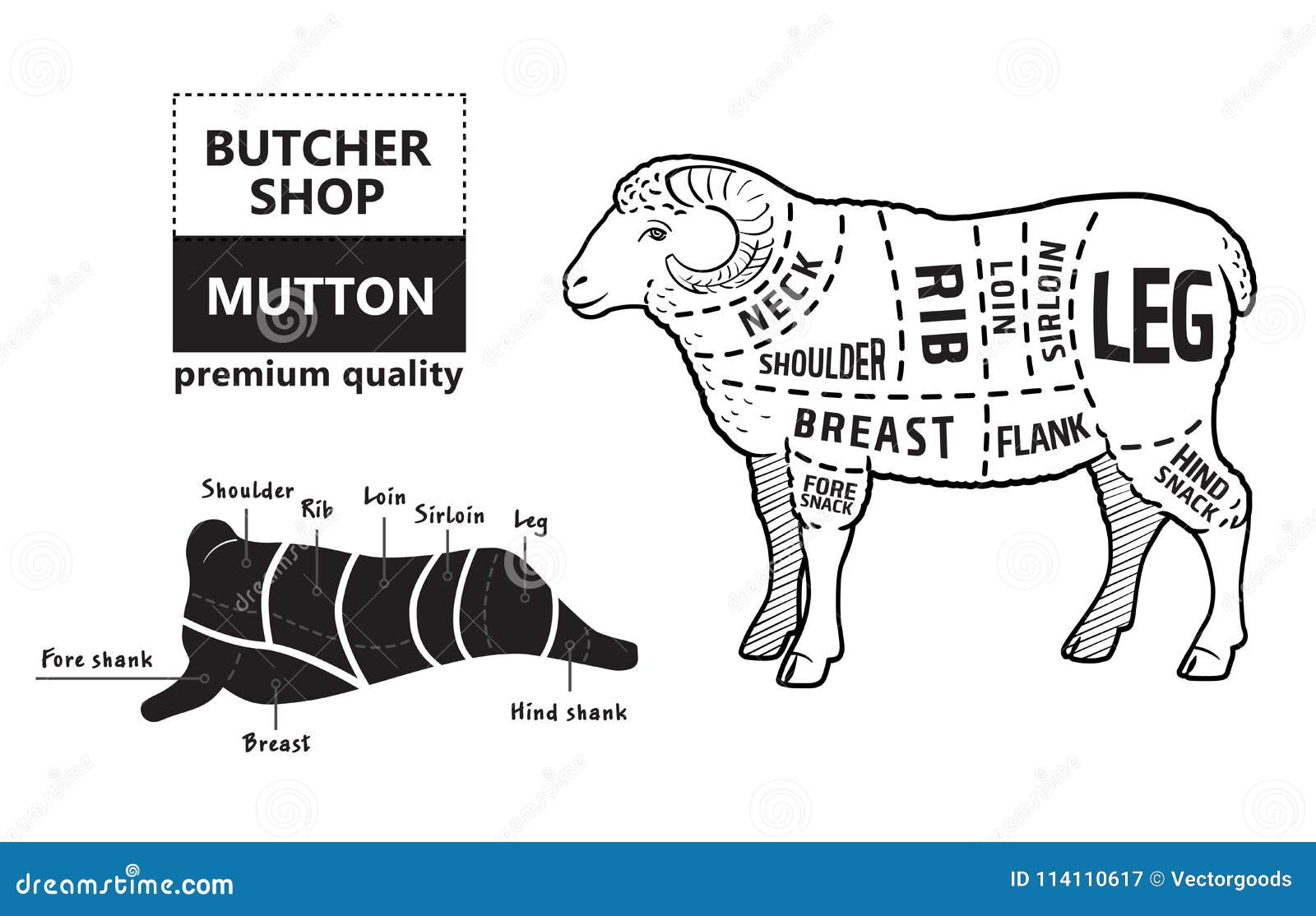 lamb shank diagram