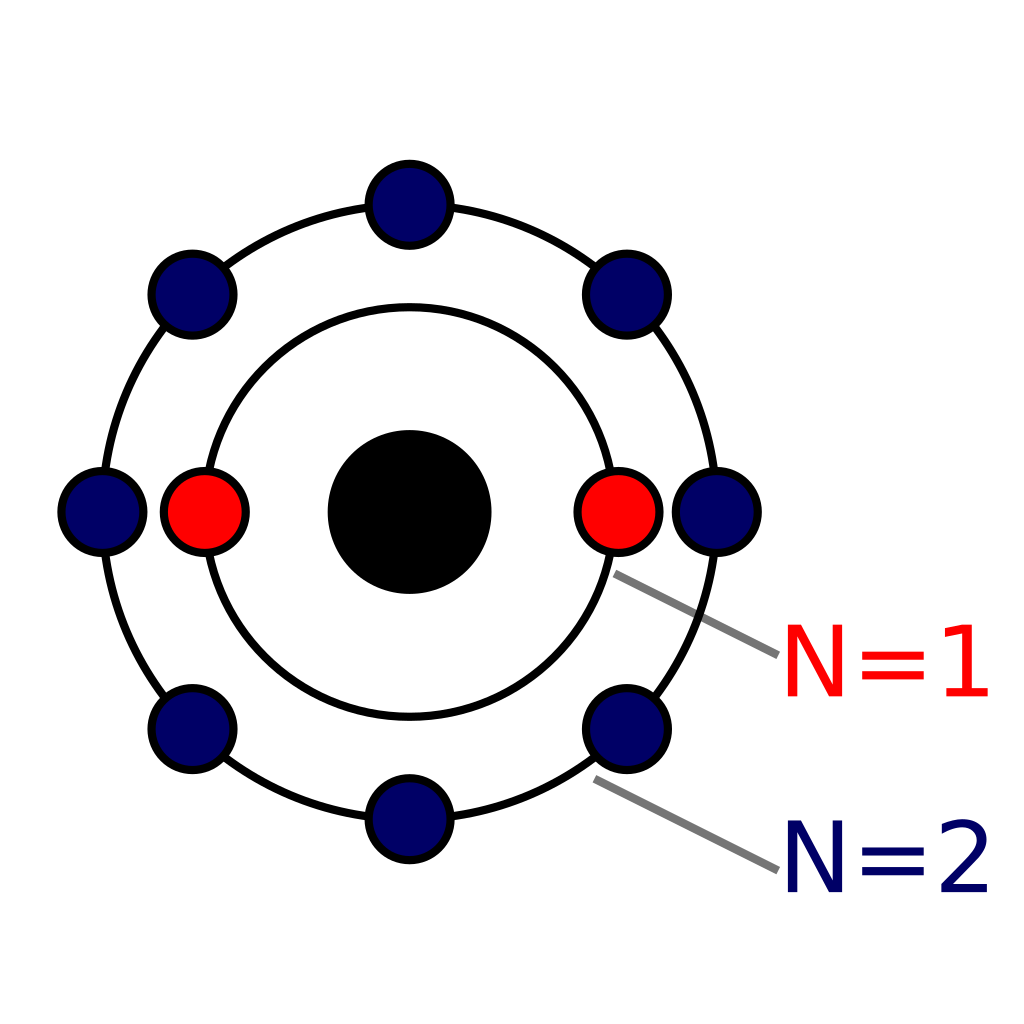 Bohr Diagram Of Neon