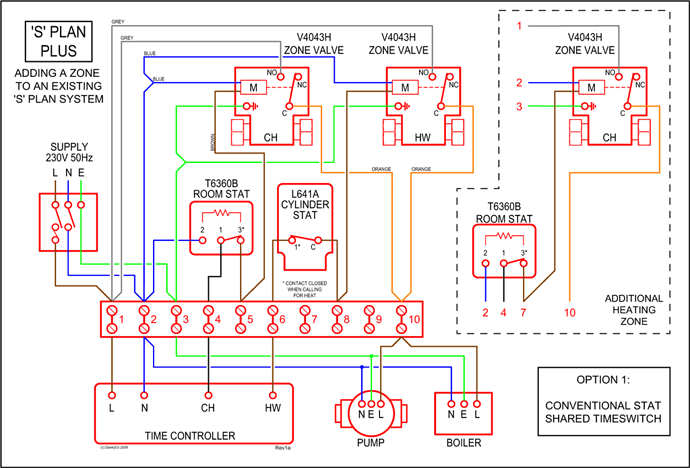 starfish labelled diagram