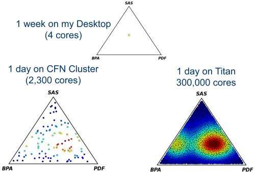 Nanostructure complex materials modeling  