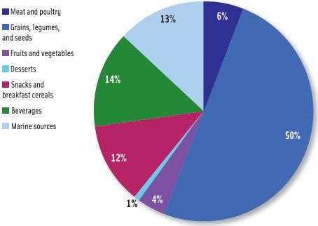 Should arsenic in food be a concern?