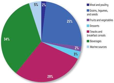 Should arsenic in food be a concern?