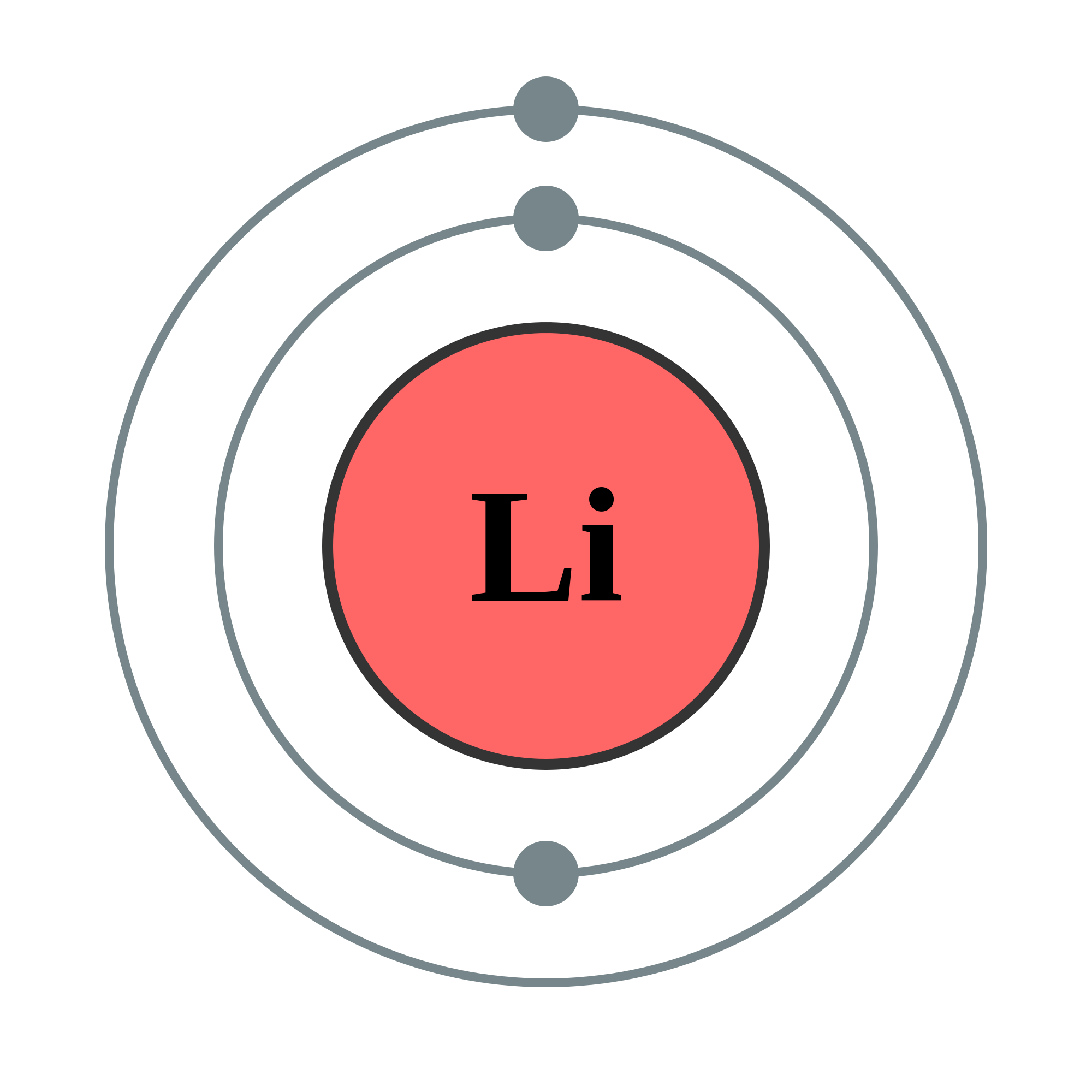 20+ Lithium Orbital Diagram - EainLuzmila