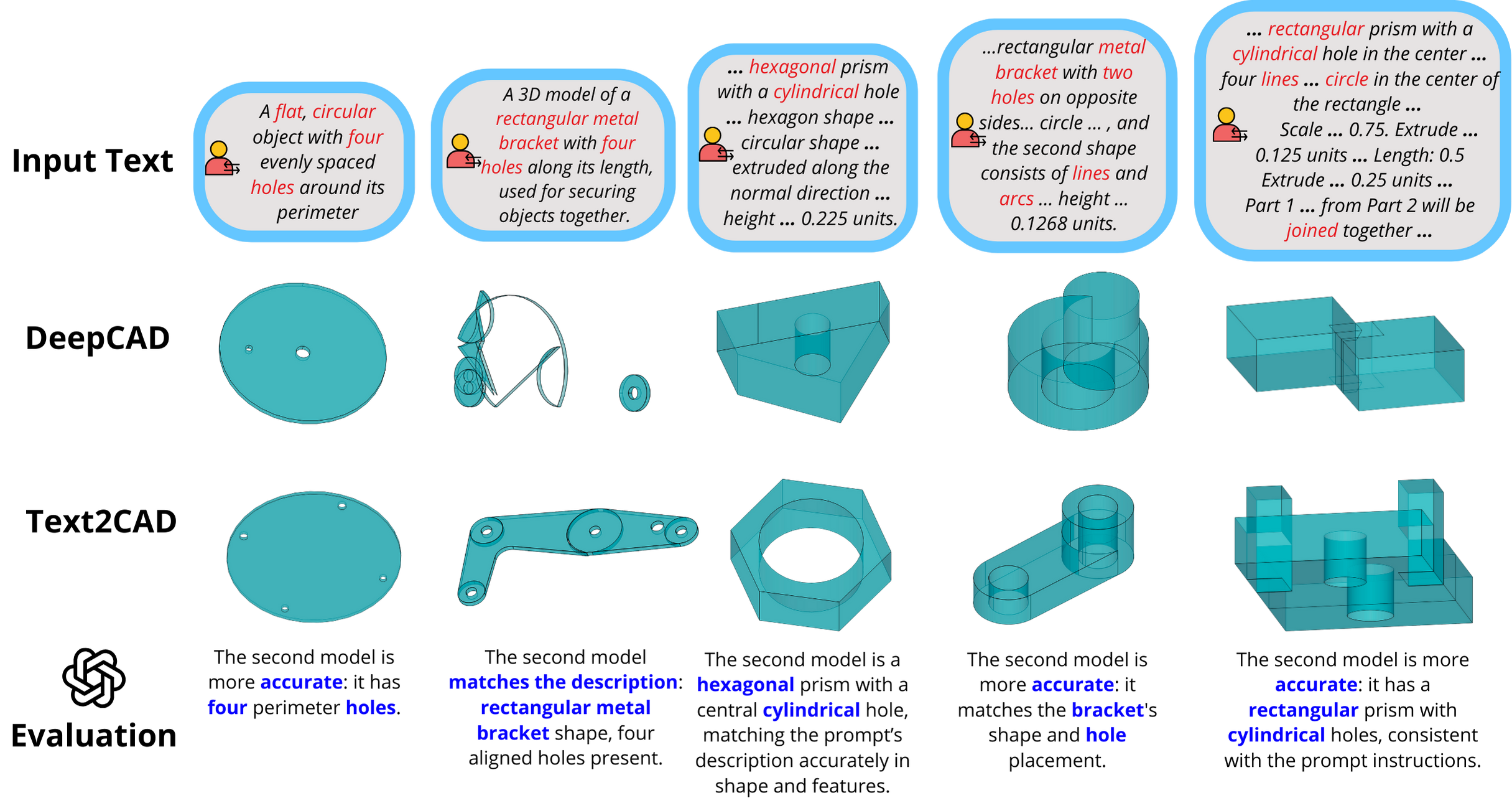 Qualitative results 2