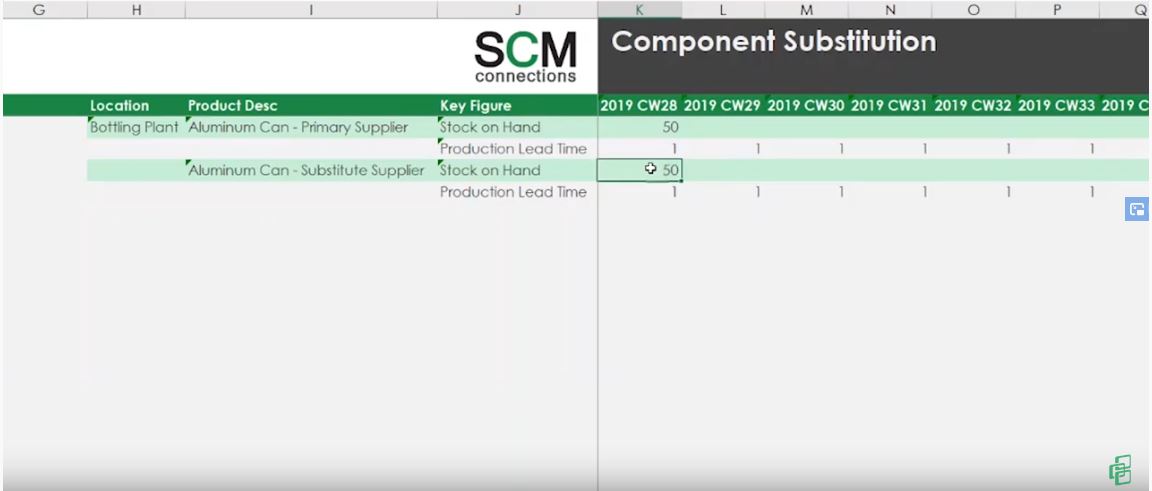 Component Substitution using SAP IBP