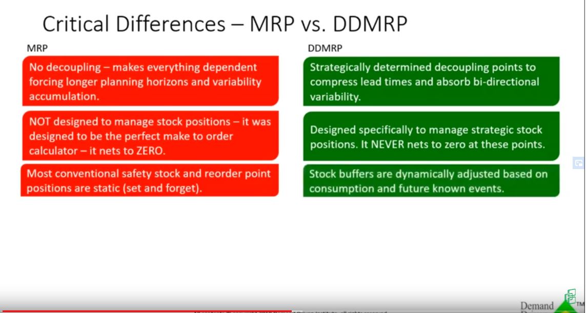 Introduction to DDMRP