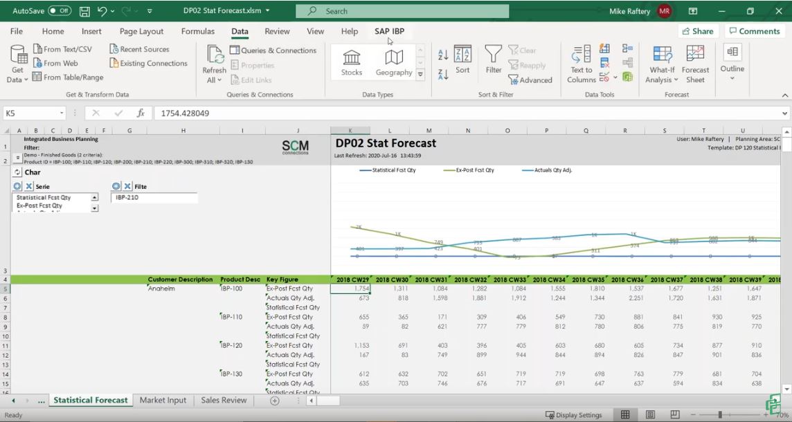 Manage Uncertainty with SAP IBP