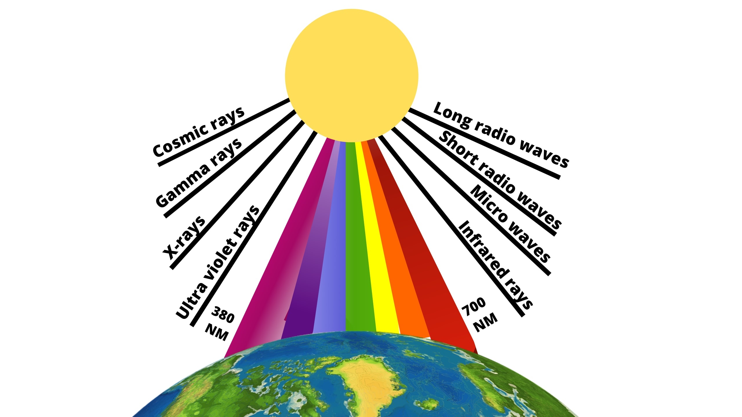 color vastu