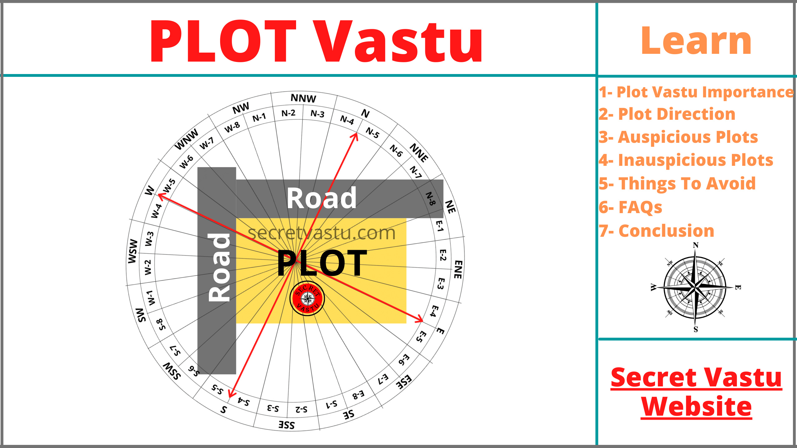 vastu tips for plot