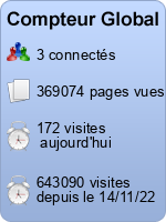 Compteur Global gratuit sans inscription