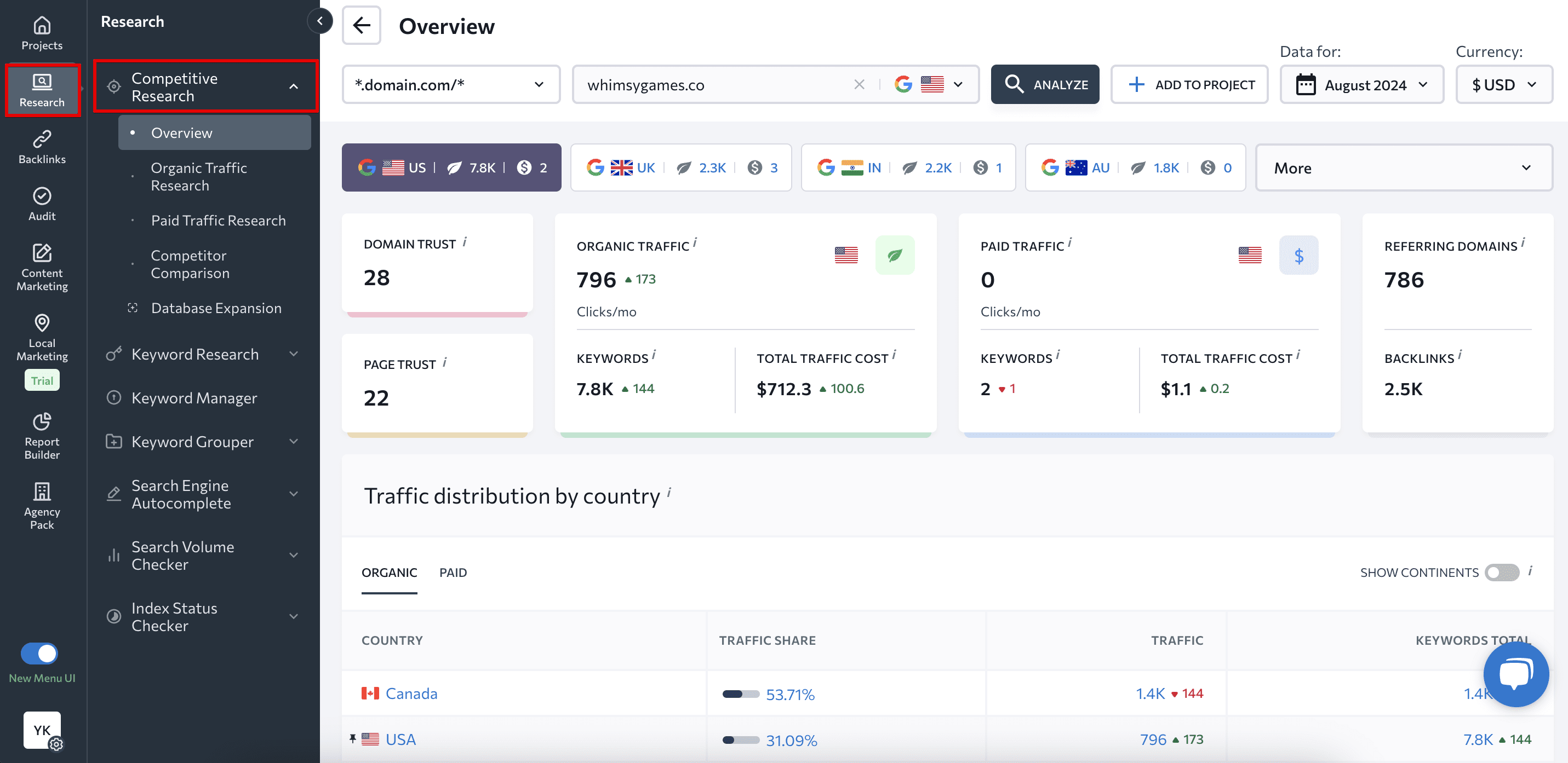 SE Ranking's Competitive Research Tool