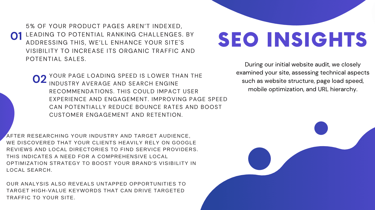 SEO Insights section in SEO Proposal